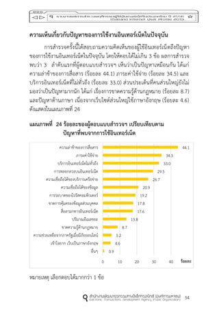 54
ควำมเห็นเกี่ยวกับปัญหำของกำรใช้งำนอินเทอร์เน็ตในปัจจุบัน
การสารวจครั้งนี้ได้สอบถามความคิดเห็นของผู้ใช้อินเทอร์เน็ตถึงปัญหา
ของการใช้งานอินเทอร์เน็ตในปัจจุบัน โดยให้ตอบได้ไม่เกิน 3 ข้อ ผลการสารวจ
พบว่า 3 ลาดับแรกที่ผู้ตอบแบบสารวจฯ เห็นว่าเป็นปัญหาเหมือนกัน ได้แก่
ความล่าช้าของการสื่อสาร (ร้อยละ 44.1) ภาระค่าใช้จ่าย (ร้อยละ 34.5) และ
บริการอินเทอร์เน็ตที่ไม่ทั่วถึง (ร้อยละ 33.0) ส่วนประเด็นที่คนส่วนใหญ่ยังไม่
มองว่าเป็นปัญหามากนัก ได้แก่ เรื่องการขาดความรู้ด้านกฎหมาย (ร้อยละ 8.7)
และปัญหาด้านภาษา เนื่องจากเว็บไซต์ส่วนใหญ่ใช้ภาษาอังกฤษ (ร้อยละ 4.6)
ดังแสดงในแผนภาพที่ 24
แผนภำพที่ 24 ร้อยละของผู้ตอบแบบสำรวจฯ เปรียบเทียบตำม
ปัญหำที่พบจำกกำรใช้อินเทอร์เน็ต
หมายเหตุ เลือกตอบได้มากกว่า 1 ข้อ
0.9
4.6
5.2
8.7
13.8
17.6
17.8
19.2
20.9
26.7
29.5
33.0
34.5
44.1
0 10 20 30 40
อื่นๆ
เข้าใจยาก เว็บเป็นภาษาอังกฤษ
ความช่วยเหลือจากภาครัฐเมื่อมีภัยออนไลน์
ขาดความรู้ด้านกฎหมาย
ปริมาณอีเมลขยะ
สื่อลามกทางอินเทอร์เน็ต
ขาดการคุ้มครองข้อมูลส่วนบุคคล
การระบาดของไวรัสคอมพิวเตอร์
ความเชื่อถือได้ของข้อมูล
ความเชื่อถือได้ของบริการเครือข่าย
การหลอกลวงบนอินเทอร์เน็ต
บริการอินเทอร์เน็ตไม่ทั่วถึง
ภาระค่าใช้จ่าย
ความล่าช้าของการสื่อสาร
ร้อยละ
 