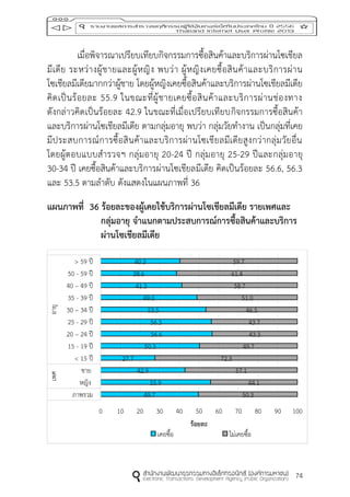 74
เมื่อพิจารณาเปรียบเทียบกิจกรรมการซื้อสินค้าและบริการผ่านโซเชียล
มีเดีย ระหว่างผู้ชายและผู้หญิง พบว่า ผู้หญิงเคยซื้อสินค้าและบริการผ่าน
โซเชียลมีเดียมากกว่าผู้ชาย โดยผู้หญิงเคยซื้อสินค้าและบริการผ่านโซเชียลมีเดีย
คิดเป็นร้อยละ 55.9 ในขณะที่ผู้ชายเคยซื้อสินค้าและบริการผ่านช่องทาง
ดังกล่าวคิดเป็นร้อยละ 42.9 ในขณะที่เมื่อเปรียบเทียบกิจกรรมการซื้อสินค้า
และบริการผ่านโซเชียลมีเดีย ตามกลุ่มอายุ พบว่า กลุ่มวัยทางาน เป็นกลุ่มที่เคย
มีประสบการณ์การซื้อสินค้าและบริการผ่านโซเชียลมีเดียสูงกว่ากลุ่มวัยอื่น
โดยผู้ตอบแบบสารวจฯ กลุ่มอายุ 20-24 ปี กลุ่มอายุ 25-29 ปีและกลุ่มอายุ
30-34 ปี เคยซื้อสินค้าและบริการผ่านโซเชียลมีเดีย คิดเป็นร้อยละ 56.6, 56.3
และ 53.5 ตามลาดับ ดังแสดงในแผนภาพที่ 36
แผนภำพที่ 36 ร้อยละของผู้เคยใช้บริกำรผ่ำนโซเชียลมีเดีย รำยเพศและ
กลุ่มอำยุ จำแนกตำมประสบกำรณ์กำรซื้อสินค้ำและบริกำร
ผ่ำนโซเชียลมีเดีย
49.7
55.9
42.9
27.7
50.3
56.6
56.3
53.5
49.0
41.3
38.6
40.3
50.3
44.1
57.1
72.3
49.7
43.3
43.7
46.5
51.0
58.7
61.4
59.7
0 10 20 30 40 50 60 70 80 90 100
ภาพรวม
หญิง
ชาย
< 15 ปี
15 - 19 ปี
20 – 24 ปี
25 - 29 ปี
30 – 34 ปี
35 - 39 ปี
40 – 49 ปี
50 - 59 ปี
> 59 ปี
เพศอายุ
ร้อยละ
เคยซื้อ ไม่เคยซื้อ
 
