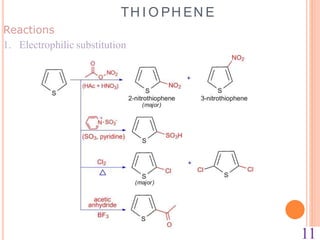 Reactions
1. Electrophilic substitution
TH I O PH EN E
11
 