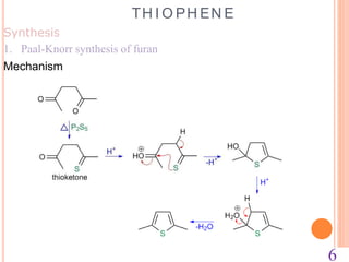 Synthesis
1. Paal-Knorr synthesis of furan
Mechanism
TH I O PH EN E
6
 