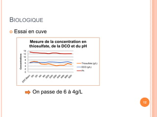 BIOLOGIQUE
   Essai en cuve
                            Mesure de la concentration en
                            thiosulfate, de la DCO et du pH
                       14
                       12
      Concentrations




                       10
                        8
                        6                               Thiosulfate (g/L)
                        4                               DCO (g/L)
                        2
                                                        Ph
                        0




                             On passe de 6 à 4g/L
                                                                            12
 