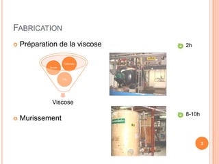 FABRICATION
   Préparation de la viscose     2h


                      Cellulose
             Soude



                     CS2




              Viscose
                                  8-10h
   Murissement


                                          3
 