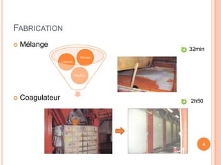 FABRICATION
   Mélange
                                          32min
                                Viscose
                  Colorant



                             Na2SO4




   Coagulateur                           2h50




                                              4
 