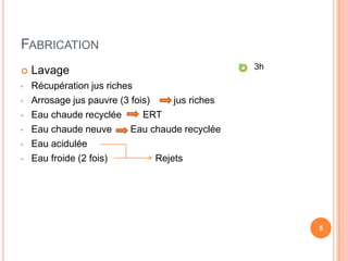 FABRICATION
                                                  3h
   Lavage
•   Récupération jus riches
•   Arrosage jus pauvre (3 fois)     jus riches
•   Eau chaude recyclée       ERT
•   Eau chaude neuve       Eau chaude recyclée
•   Eau acidulée
•   Eau froide (2 fois)          Rejets




                                                       5
 