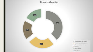 39%
26%
18%
17%
Resource allocation
Transporation and Power
Agriculture and irrigation
Industry
Social services
Miscellaneous
 