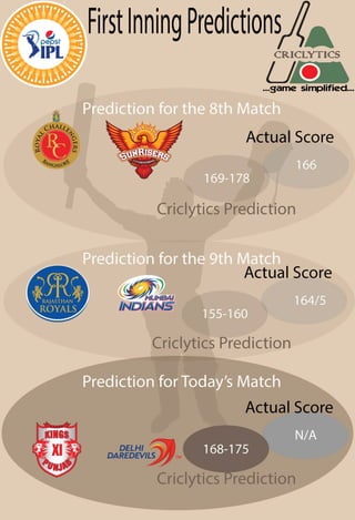 Predictions for IPL Match 10