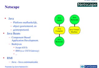Netscape  Java Beans Component Based Application Development. Bedrijven Jscape (GUI) IBM (o.a. CICS Gateway) ... RMI Java - Java communicatie Java Platform onafhankelijk, object georienteerd, en geinterpreteerd. Java Applet Java Compiler Java Bytecode Java Bytecode Java Virtual Machine 
