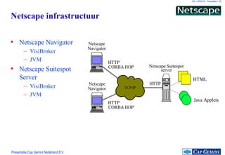 Netscape infrastructuur Netscape Navigator VisiBroker  JVM Netscape Suitespot Server VisiBroker  JVM TCP/IP Netscape Navigator Netscape Suitespot server Netscape Navigator HTML HTTP CORBA IIOP HTTP CORBA IIOP HTTP Java Applets 