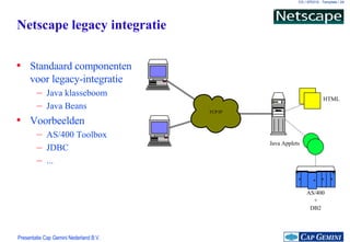 Netscape legacy integratie Standaard componenten voor legacy-integratie Java klasseboom Java Beans Voorbeelden AS/400 Toolbox JDBC ... TCP/IP HTML Java Applets AS/400 + DB2 