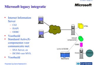 Microsoft legacy integratie Internet Information Server CGI ISAPI ODBC Voorbeeld Standaard ActiveX-componenten voor communicatie met: SNA Server, en DCOM voor MVS. Voorbeeld TCP/IP HTML ActiveX componenten ODBC Database Oracle LU 6.2 of DCOM Mainframe 