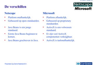 De verschillen Gebaseerd op open standaarden. Platform onafhankelijk. Platform afhankelijk. Gebaseerd op proprietary standaarden. Java Beans is een jonge standaard. ActiveX is een volwassen standaard. Eerste Java Beans beginnen te komen. Er zijn veel ActiveX componenten verkrijgbaar. Java Beans geschreven in Java. ActiveX is taalonafhankelijk. Netscape Microsoft 