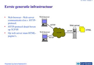 Eerste generatie infrastructuur Web browser - Web server communicatie d.m.v. HTTP-protocol. HTTP-protocol draait boven op TCP/IP. Op web server staan HTML-pagina’s. TCP/IP Web browser Web server Web browser HTML HTTP HTTP HTTP 