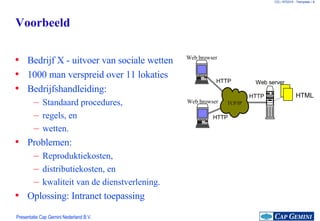 Voorbeeld Bedrijf X - uitvoer van sociale wetten 1000 man verspreid over 11 lokaties Bedrijfshandleiding: Standaard procedures, regels, en wetten. Problemen: Reproduktiekosten,  distributiekosten, en kwaliteit van de dienstverlening. Oplossing: Intranet toepassing TCP/IP Web browser Web server Web browser HTML HTTP HTTP HTTP 