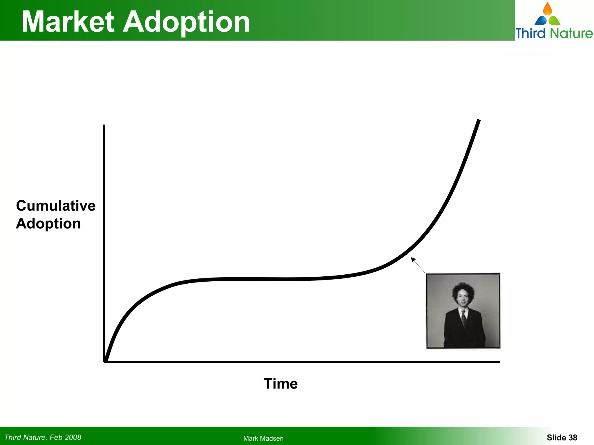 Market Adoption Time Cumulative Adoption 