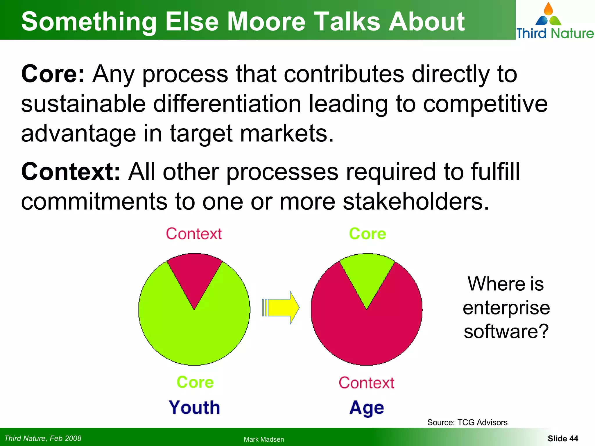 Something Else Moore Talks About Core:  Any process that contributes directly to sustainable differentiation leading to competitive advantage in target markets. Context:  All other processes required to fulfill commitments to one or more stakeholders. Source: TCG Advisors Where is enterprise software? 