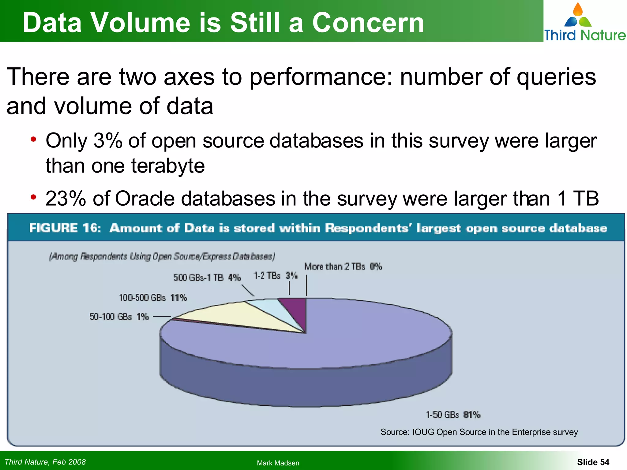 Data Volume is Still a Concern There are two axes to performance: number of queries and volume of data Only 3% of open source databases in this survey were larger than one terabyte 23% of Oracle databases in the survey were larger than 1 TB Source: IOUG Open Source in the Enterprise survey 