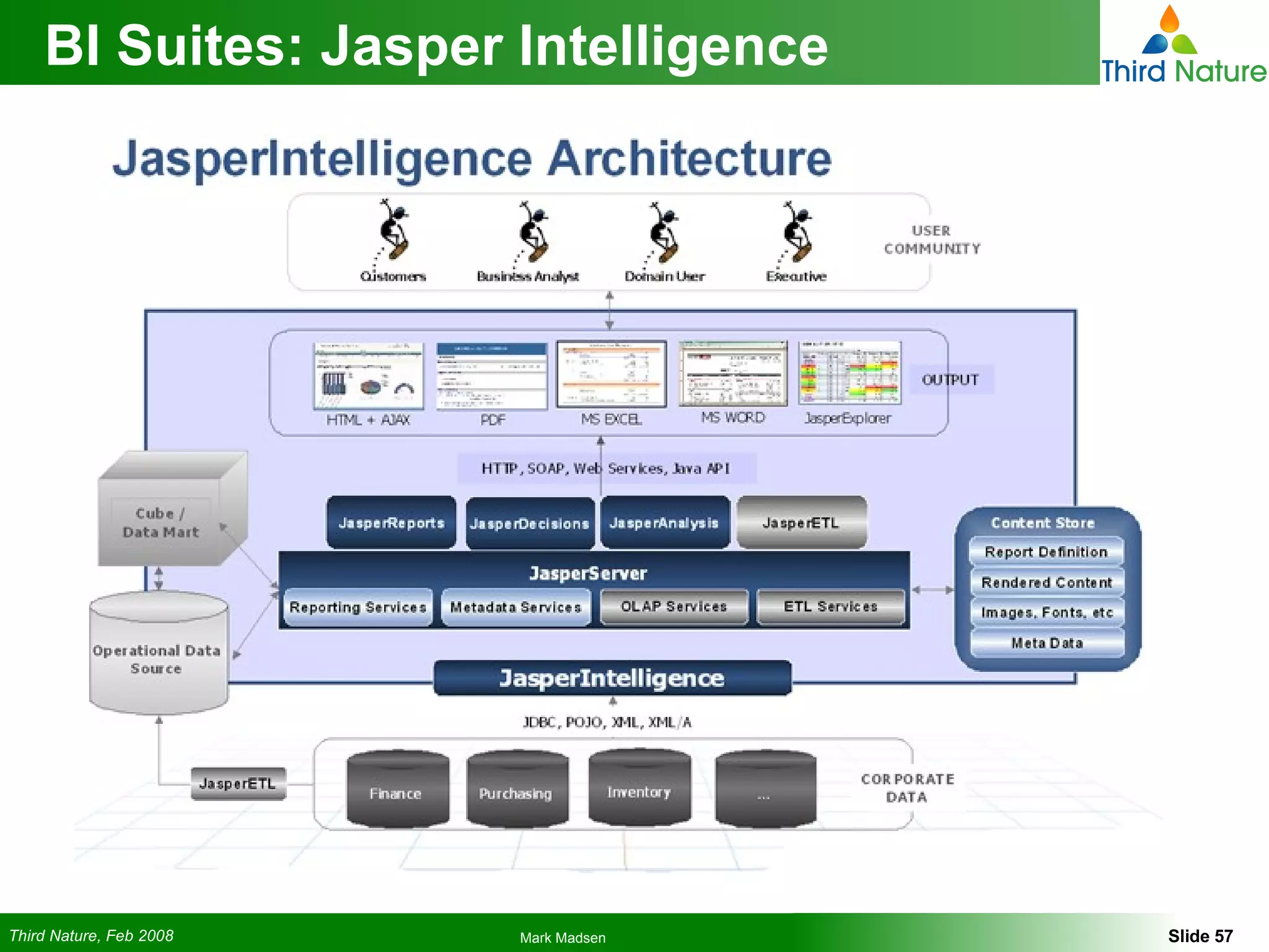 BI Suites: Jasper Intelligence 