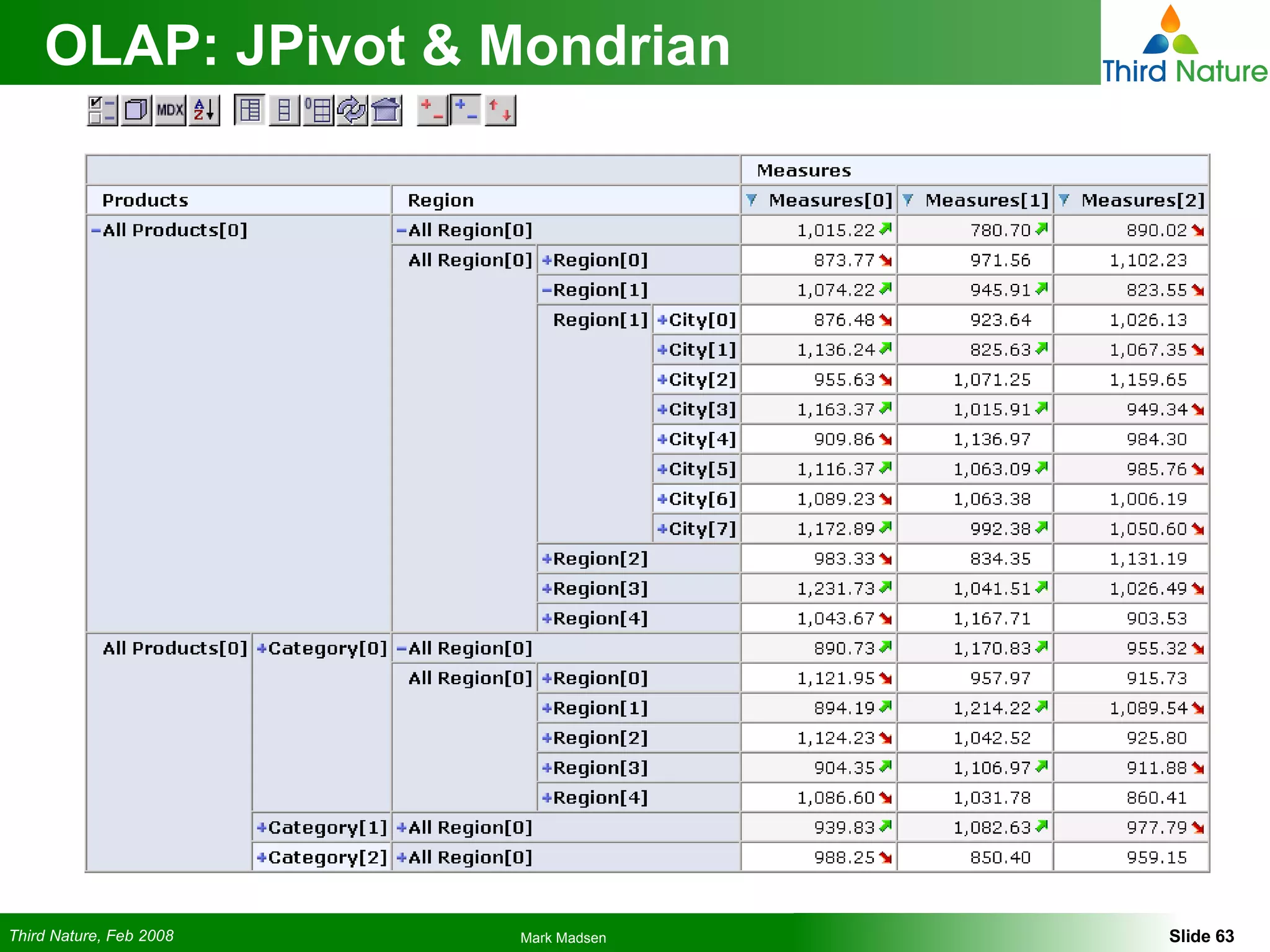 OLAP: JPivot & Mondrian 