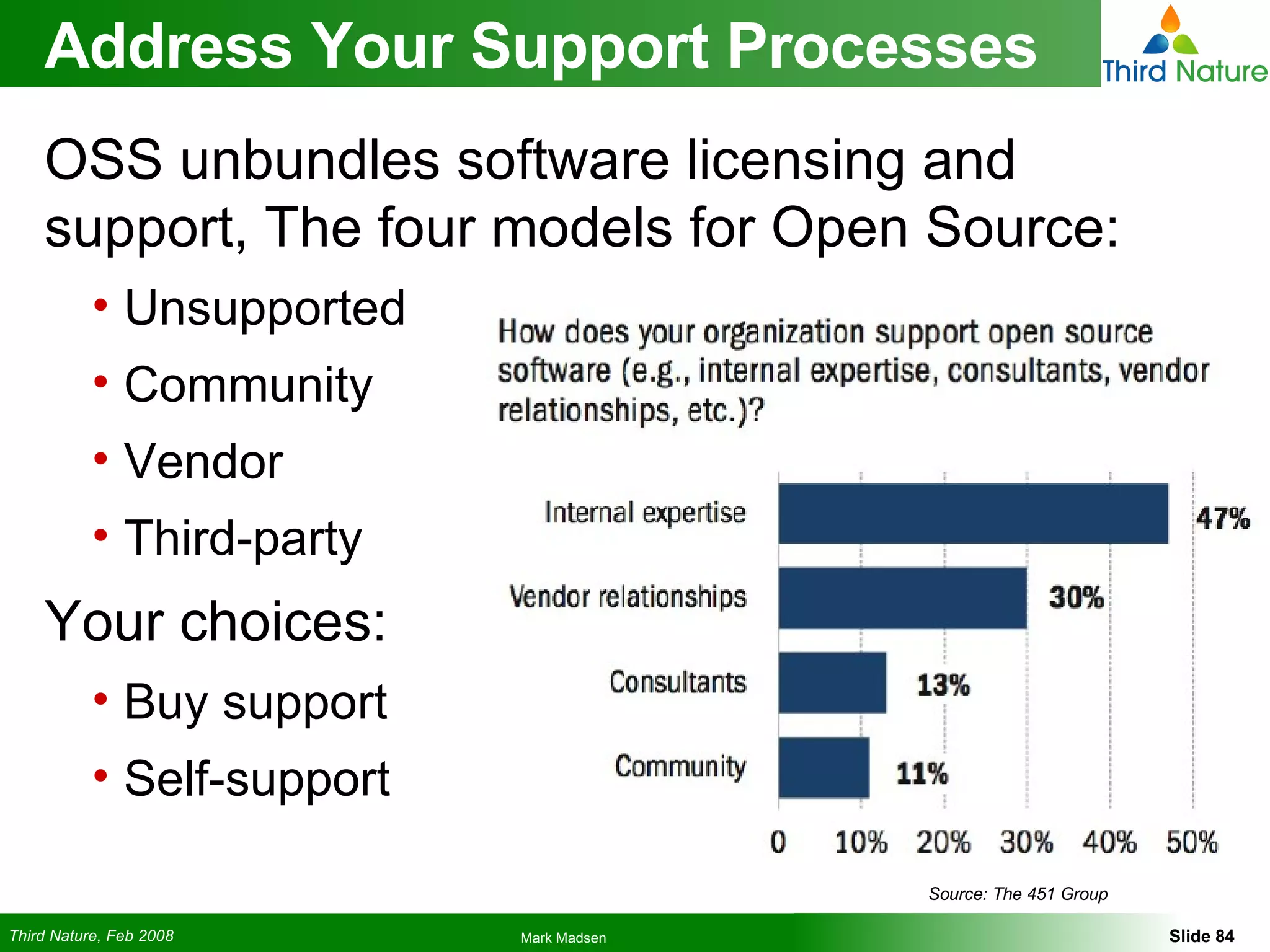 Address Your Support Processes OSS unbundles software licensing and support, The four models for Open Source: Unsupported Community Vendor Third-party Your choices: Buy support Self-support Source: The 451 Group 