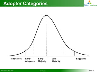 Adopter Categories Innovators Late Majority Early Majority Early Adopters Laggards 