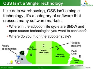 OSS Isn’t a Single Technology Like data warehousing, OSS isn’t a single technology. It’s a category of software that crosses many software markets. Where in the adoption life cycle are BI/DW and open source technologies you want to consider? Where do you fit on the adopter scale? Source: TCG Advisors Future opportunities Present problems 