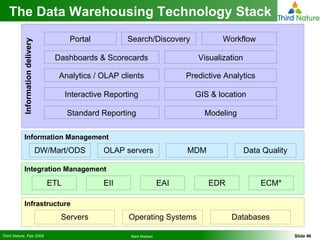 The Data Warehousing Technology Stack Information delivery Dashboards & Scorecards Analytics / OLAP clients Interactive Reporting Standard Reporting Visualization GIS & location Predictive Analytics Search/Discovery Modeling Portal Workflow Infrastructure Operating Systems Servers Integration Management ETL EII EAI EDR Information Management DW/Mart/ODS OLAP servers MDM Data Quality Databases ECM* 