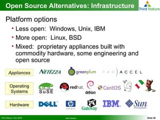 Open Source Alternatives: Infrastructure Platform options Less open:  Windows, Unix, IBM More open:  Linux, BSD Mixed:  proprietary appliances built with commodity hardware, some engineering and open source Hardware Operating Systems Appliances 