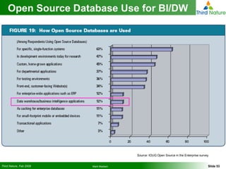 Open Source Database Use for BI/DW Source: IOUG Open Source in the Enterprise survey 