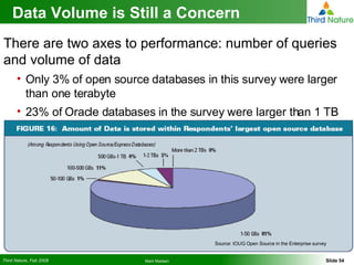 Data Volume is Still a Concern There are two axes to performance: number of queries and volume of data Only 3% of open source databases in this survey were larger than one terabyte 23% of Oracle databases in the survey were larger than 1 TB Source: IOUG Open Source in the Enterprise survey 
