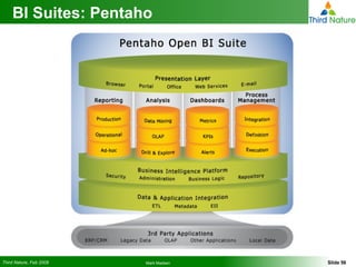 BI Suites: Pentaho 
