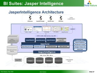 BI Suites: Jasper Intelligence 