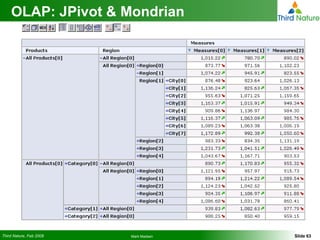 OLAP: JPivot & Mondrian 