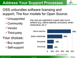 Address Your Support Processes OSS unbundles software licensing and support, The four models for Open Source: Unsupported Community Vendor Third-party Your choices: Buy support Self-support Source: The 451 Group 