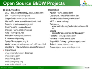 Open Source BI/DW Projects BI and Analytics BEE - bee.insightstrategy.cz/en/index.html BIRT -  www.eclipse.org/birt JasperSoft –  www.jaspersoft.com MarvelIT - www.marvelit.com/dash.html OpenI – openi.sourceforge.net OpenReports – oreports.com Orange - www.ailab.si/orange Palo – www.palo.net Pentaho -  www.pentaho.com R - www.r-project.org  SpagoBI – spagobi.eng.it Weka -  www.cs.waikato.ac.nz/~ml/index.html VitalSigns - http://vitalsigns.sourceforge.net/ Databases www.greenplum.com  (bizgres) www.ingres.com www.mysql.com www.postgresql.org www.enterprisedb.com Integration Apatar - www.apatar.com CloverETL - cloveretl.berlios.de/ JitterBit - http://www.jitterbit.com/ KETL - www.ketl.org  Octopus - www.enhydra.org/tech/octopus/index.html OSDQ - sourceforge.net/projects/dataquality Pentaho -  www.pentaho.com Red Hat – www.redhat.com Saga.M31 Galaxy - galaxy.sagadc.com Talend -  www.talend.com SnapLogic –  www.snaplogic.com 