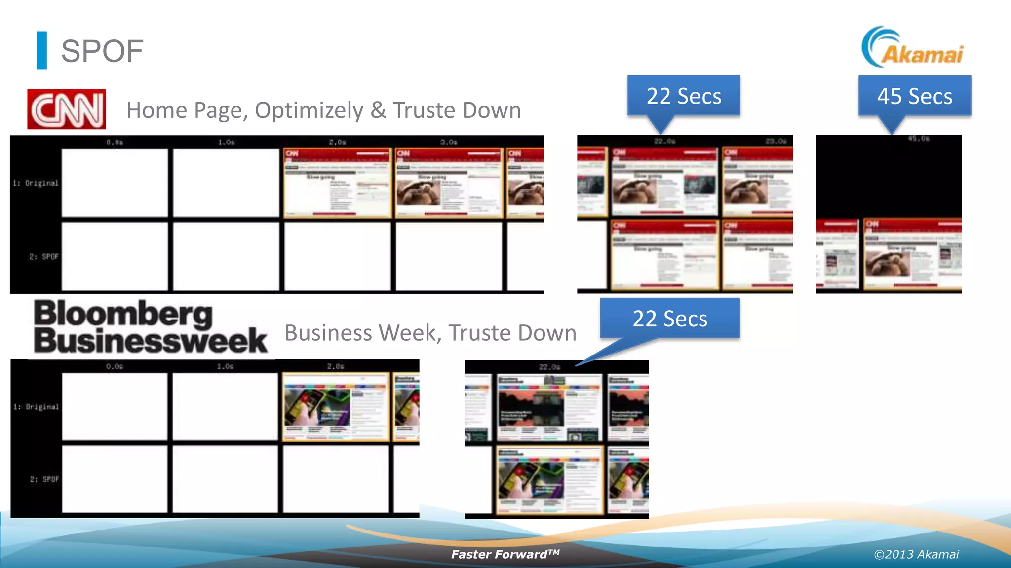 SPOF
Home Page, Optimizely & Truste Down

Business Week, Truste Down

Faster ForwardTM

22 Secs

45 Secs

22 Secs

©2013 Akamai

 