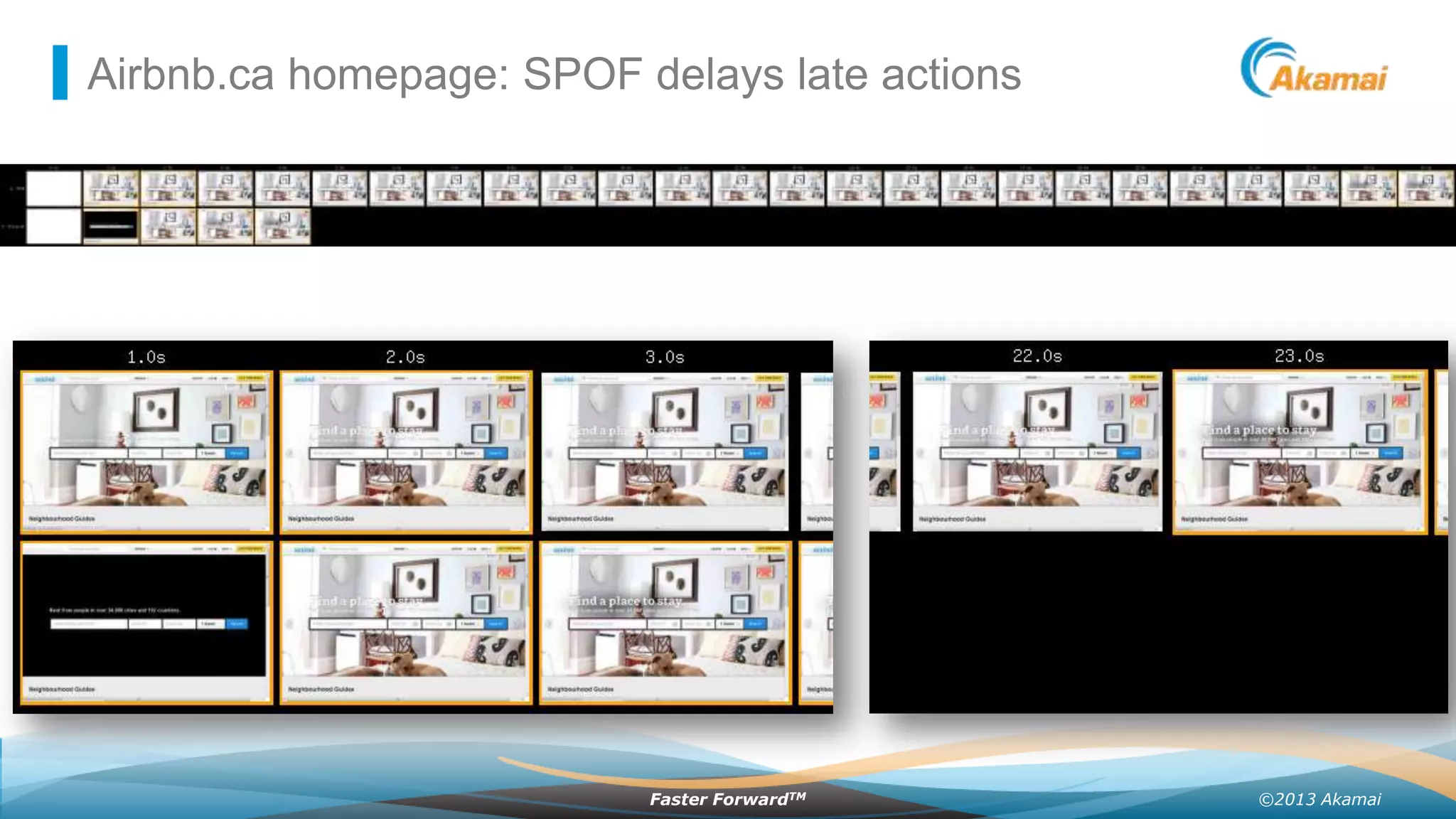 Airbnb.ca homepage: SPOF delays late actions

Faster ForwardTM

©2013 Akamai

 
