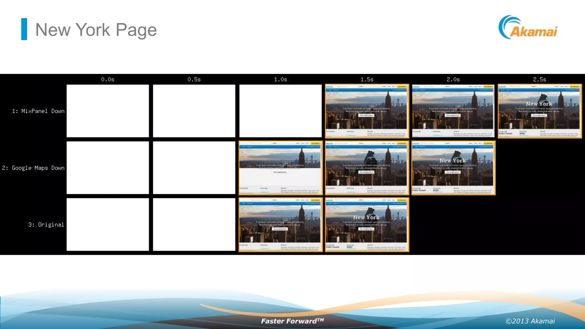 New York Page

Faster ForwardTM

©2013 Akamai

 