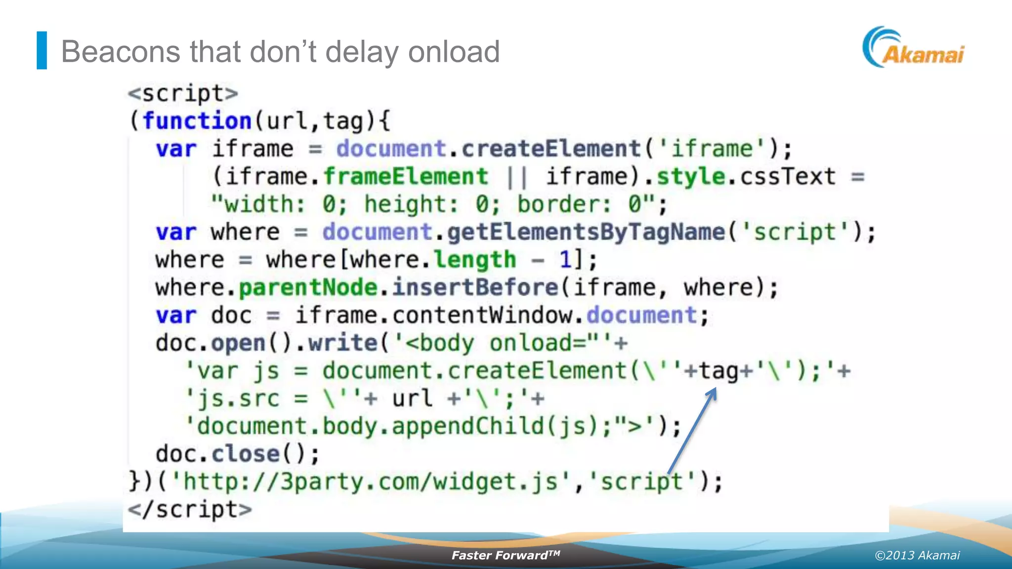 Beacons that don’t delay onload

Faster ForwardTM

©2013 Akamai

 