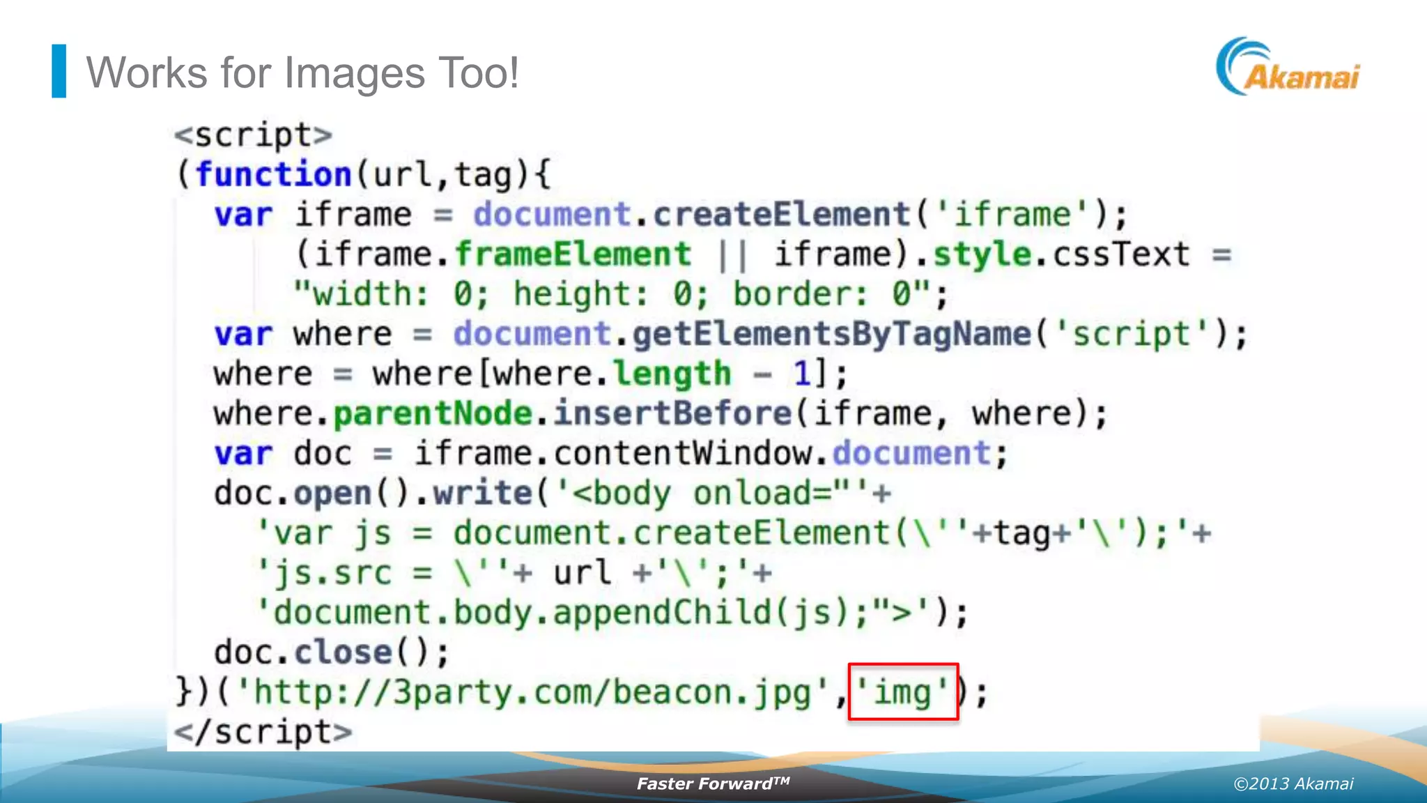 Works for Images Too!

Faster ForwardTM

©2013 Akamai

 