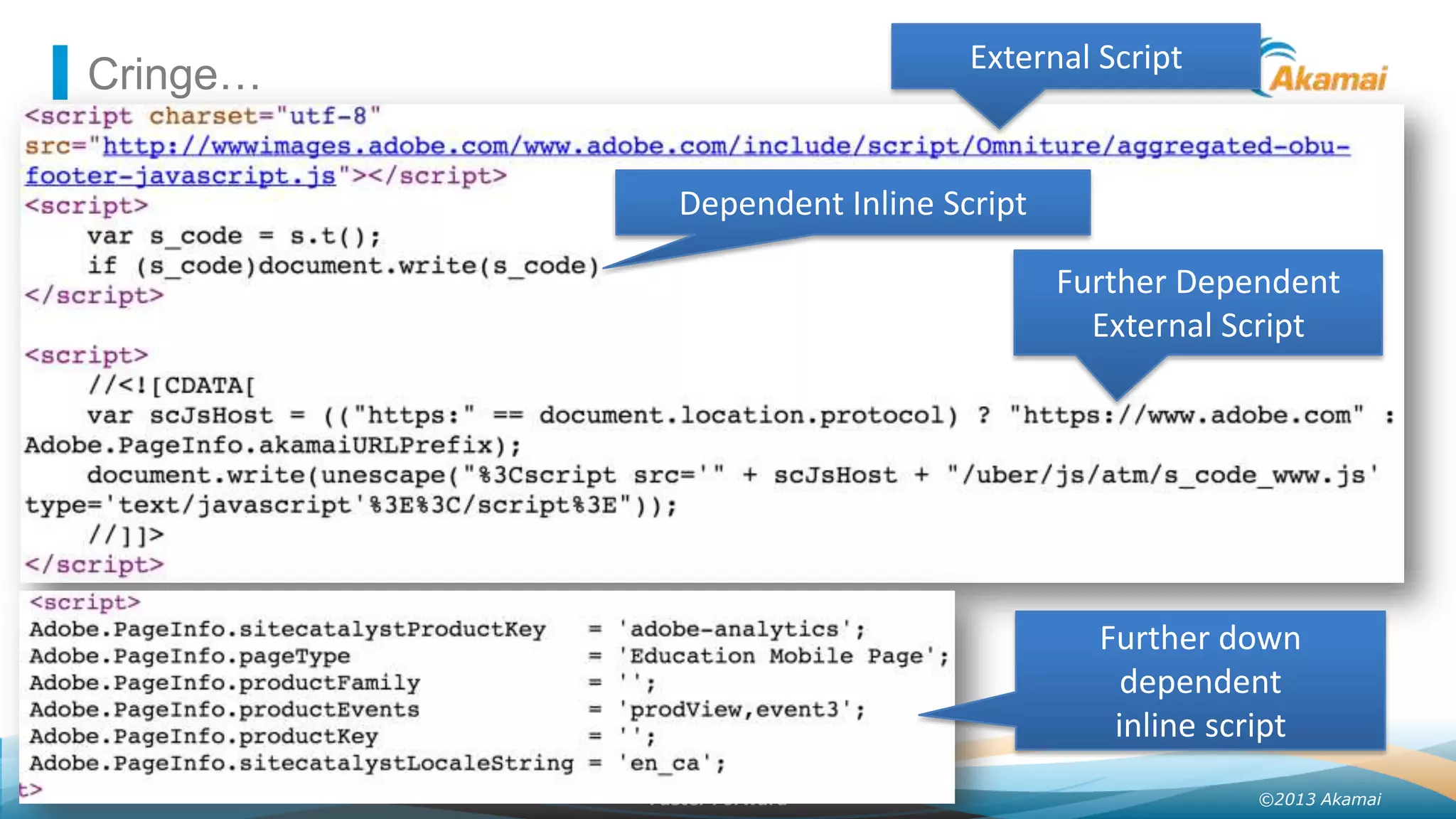 External Script

Cringe…

Dependent Inline Script
Further Dependent
External Script

Further down
dependent
inline script
Faster ForwardTM

©2013 Akamai

 
