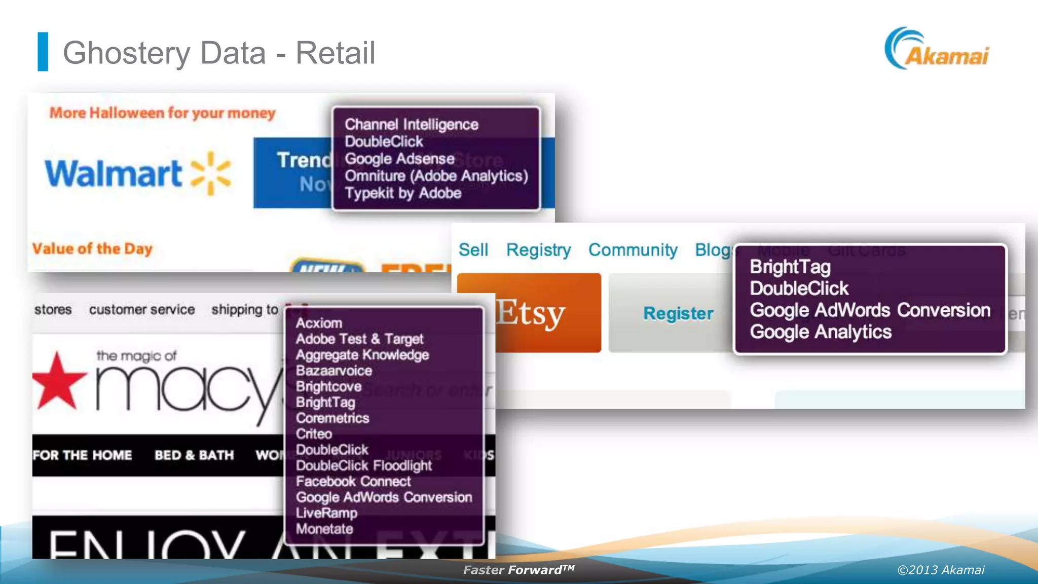 Ghostery Data - Retail

Faster ForwardTM

©2013 Akamai

 