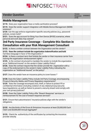 *Source: PCI DSS & Shared Security Assessment
Vendor Question Vendor
Response
(Y/N)
EVIDENCE
Mobile Managment
Q118. Does your organization have a media sanitization process?
Q119. Does the vendor support integration with Mobile Device Management (MDM)
solutions?
Q120. Can the app enforce organization-specific security policies (e.g., password
policies, screen lock)?
Q121. Does the app account for Bring Your Own Device (BYOD) scenarios, where
personal and work data may coexist?
3rd Party Insurance Coverage - Complete this Section in
Consultation with your Risk Management Consultant
Q122. Is there a written contract between the Organization and the vendor?
Q123. Does the contract include the organization Indemnification and hold
harmless language in favor of the Organization ?
Q124. Is there a contract term that forbids the vendor or their insurance carrier from
waiving the organization reimbursement rights?
Q125. Is the contract structured to mandate the vendor to include the organization
as an "Additional Insured" on the vendor's Cyber Liability Policy?
Q126. Does the contract require that the vendor provide the organization with a
copy of the endorsement to the vendor’s Cyber Liability Policy indicating the
organization an “Additional Insured” on the policy?
Q127. Does the vendor have an insurance policy to cover losses ?
Q128. Does the Cyber Liability Policy include 3rd Party Coverage, encompassing
Privacy & Security, Media, and Privacy Regulatory requirements?
Q129. Does the coverage encompass loss, theft, or failure to protect PII or
confidential information (including violation of any related privacy/security
laws/regulations), as well as failure to prevent a security breach and comply with
your own privacy policies?
Q130. Does the Cyber Liability Policy offer "Breach Response" services or
reimbursement for the cost of breach response services?
Q131. Ensure that subcontractors' insurance policies align with the vendor's
obligations.
Q132. Are the limits of the Errors & Omissions Insurance at least $5,000,000 Each
Claim and $5,000,000 Annual Aggregate?
Q133. Check the authenticity of the certificates by contacting the insurance
provider directly
 