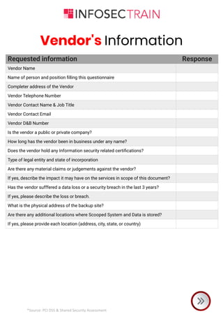 *Source: PCI DSS & Shared Security Assessment
Vendor's Information
Requested information Response
Vendor Name
Name of person and position filling this questionnaire
Completer address of the Vendor
Vendor Telephone Number
Vendor Contact Name & Job Title
Vendor Contact Email
Vendor D&B Number
Is the vendor a public or private company?
How long has the vendor been in business under any name?
Does the vendor hold any Information security related certifications?
Type of legal entity and state of incorporation
Are there any material claims or judgements against the vendor?
If yes, describe the impact it may have on the services in scope of this document?
Has the vendor sufffered a data loss or a security breach in the last 3 years?
If yes, please describe the loss or breach.
What is the physical address of the backup site?
Are there any additional locations where Scooped System and Data is stored?
If yes, please provide each location (address, city, state, or country)
 
