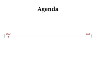 Agenda<br />start<br />end<br />