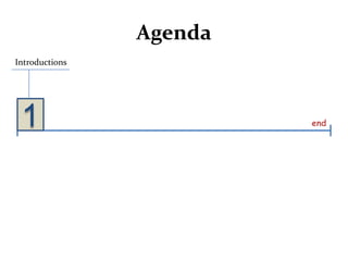 Agenda<br />Introductions<br />1<br />end<br />