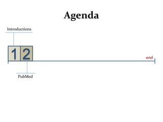 Agenda<br />Introductions<br />1<br />2<br />end<br />PubMed<br />