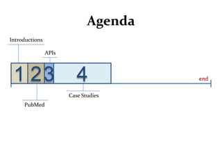 Agenda<br />Introductions<br />APIs<br />1<br />2<br />3<br />4<br />end<br />Case Studies<br />PubMed<br />