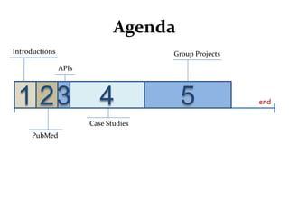 Agenda<br />Introductions<br />Group Projects<br />APIs<br />1<br />2<br />3<br />4<br />5<br />end<br />Case Studies<br /...