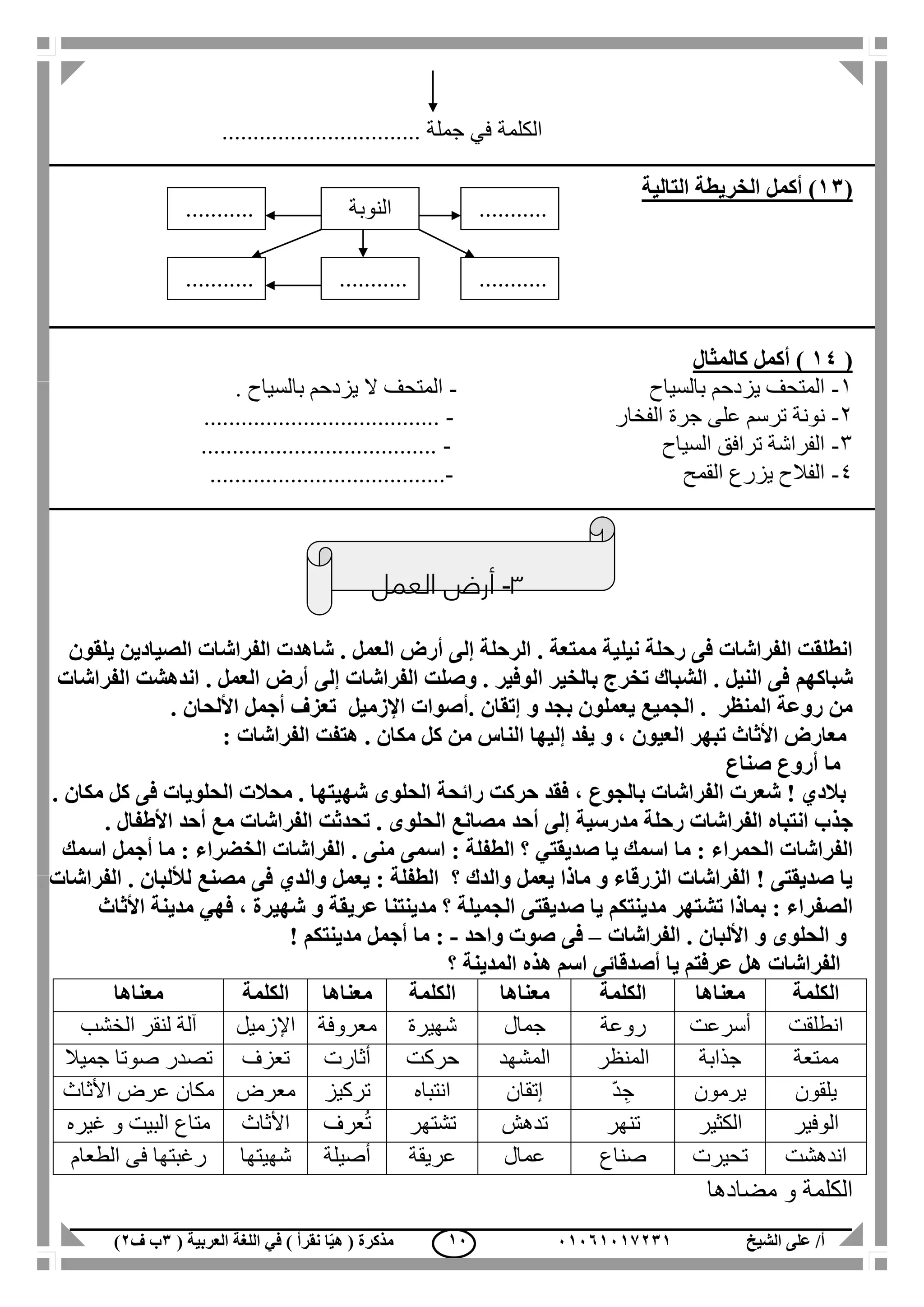 ‫الشيخ‬ ‫على‬ /‫أ‬00070006010( ‫العربية‬ ‫اللغة‬ ‫في‬ ) ‫نقرأ‬ ‫ا‬ّ‫ي‬‫ه‬ ( ‫مذكرة‬1‫ب‬‫ف‬0) 00
........ ‫جملة‬ ‫في‬ ‫الكلمة‬........................
(01‫أكمل‬ )‫الخريطة‬‫التالي‬‫ة‬
(04‫كالمثال‬ ‫أكمل‬ )
1-‫بالسياح‬ ‫يزدحم‬ ‫المتحف‬-. ‫بالسياح‬ ‫يزدحم‬ ‫ال‬ ‫المتحف‬
2-‫الفخار‬ ‫جرة‬ ‫على‬ ‫ترسم‬ ‫نونة‬-......................................
3-‫السياح‬ ‫ترافق‬ ‫الفراشة‬-......................................
4-‫القمح‬ ‫يزرع‬ ‫الفالح‬-......................................
3-‫العمل‬ ‫أرض‬
‫نيل‬ ‫رحلة‬ ‫فى‬ ‫الفراشات‬ ‫انطلقت‬‫يلقون‬ ‫الصيادين‬ ‫الفراشات‬ ‫شاهدت‬ . ‫العمل‬ ‫أرض‬ ‫إلى‬ ‫الرحلة‬ . ‫ممتعة‬ ‫ية‬
‫شباكهم‬‫الفراشات‬ ‫اندهشت‬ . ‫العمل‬ ‫أرض‬ ‫إلى‬ ‫الفراشات‬ ‫وصلت‬ . ‫الوفير‬ ‫بالخير‬ ‫تخرج‬ ‫الشباك‬ . ‫النيل‬ ‫فى‬
‫و‬ ‫بجد‬ ‫يعملون‬ ‫الجميع‬ . ‫المنظر‬ ‫روعة‬ ‫من‬‫إتقان‬. ‫األلحان‬ ‫أجمل‬ ‫تعزف‬ ‫اإلزميل‬ ‫.أصوات‬
‫ا‬ ‫تبهر‬ ‫األثاث‬ ‫معارض‬: ‫الفراشات‬ ‫هتفت‬ . ‫مكان‬ ‫كل‬ ‫من‬ ‫الناس‬ ‫إليها‬ ‫يفد‬ ‫و‬ ، ‫لعيون‬
‫صناع‬ ‫أروع‬ ‫ما‬
. ‫مكان‬ ‫كل‬ ‫فى‬ ‫الحلويات‬ ‫محالت‬ . ‫شهيتها‬ ‫الحلوى‬ ‫رائحة‬ ‫حركت‬ ‫فقد‬ ، ‫بالجوع‬ ‫الفراشات‬ ‫شعرت‬ ! ‫بالدي‬
‫ج‬‫ذ‬. ‫األطفال‬ ‫أحد‬ ‫مع‬ ‫الفراشات‬ ‫تحدثت‬ . ‫الحلوى‬ ‫مصانع‬ ‫أحد‬ ‫إلى‬ ‫مدرسية‬ ‫رحلة‬ ‫الفراشات‬ ‫انتباه‬ ‫ب‬
‫الفراشا‬‫اسمك‬ ‫أجمل‬ ‫ما‬ : ‫الخضراء‬ ‫الفراشات‬ . ‫منى‬ ‫اسمى‬ : ‫الطفلة‬ ‫؟‬ ‫صديقتي‬ ‫يا‬ ‫اسمك‬ ‫ما‬ : ‫الحمراء‬ ‫ت‬
‫يعمل‬ : ‫الطفلة‬ ‫؟‬ ‫والدك‬ ‫يعمل‬ ‫ماذا‬ ‫و‬ ‫الزرقاء‬ ‫الفراشات‬ ! ‫صديقتى‬ ‫يا‬‫والدي‬‫الفراشات‬ . ‫لأللبان‬ ‫مصنع‬ ‫فى‬
‫بماذا‬ : ‫الصفراء‬‫مدينتك‬ ‫تشتهر‬‫م‬، ‫شهيرة‬ ‫و‬ ‫عريقة‬ ‫مدينتنا‬ ‫؟‬ ‫الجميلة‬ ‫صديقتى‬ ‫يا‬‫فهي‬‫األثاث‬ ‫مدينة‬
‫األ‬ ‫و‬ ‫الحلوى‬ ‫و‬‫ل‬‫الفراشات‬ . ‫بان‬–‫واحد‬ ‫صوت‬ ‫فى‬-! ‫مدينتكم‬ ‫أجمل‬ ‫ما‬ :
‫هل‬ ‫الفراشات‬‫ع‬‫ر‬‫؟‬ ‫المدينة‬ ‫هذه‬ ‫اسم‬ ‫أصدقائى‬ ‫يا‬ ‫فتم‬
‫الكلمة‬‫معناها‬‫الكلمة‬‫معناها‬‫الكلمة‬‫معناها‬‫الكلمة‬‫معناها‬
‫انطلقت‬‫أسرعت‬‫روعة‬‫جمال‬‫شهيرة‬‫معروفة‬‫اإلزميل‬‫الخشب‬ ‫لنقر‬ ‫آلة‬
‫ممت‬‫عة‬‫جذابة‬‫المنظر‬‫المشهد‬‫حركت‬‫أثارت‬‫تعزف‬‫صوت‬ ‫تصدر‬‫ا‬‫جميال‬
‫يلقون‬‫يرمون‬ّ‫د‬ ِ‫ج‬‫إتقان‬‫انتباه‬‫تركيز‬‫معرض‬‫األثاث‬ ‫عرض‬ ‫مكان‬
‫الوفير‬‫الكثير‬‫تنهر‬‫تدهش‬‫تشتهر‬‫عرف‬ُ‫ت‬‫األثاث‬‫غيره‬ ‫و‬ ‫البيت‬ ‫متاع‬
‫اندهشت‬‫تحيرت‬‫صناع‬‫عمال‬‫عريقة‬‫أصيلة‬‫شهيتها‬‫الطعام‬ ‫فى‬ ‫رغبتها‬
‫مضادها‬ ‫و‬ ‫الكلمة‬
...........
...........
.
...........
...........
.
...........
...........
.
...........
...........
.
‫النوبة‬...........
...........
.
 