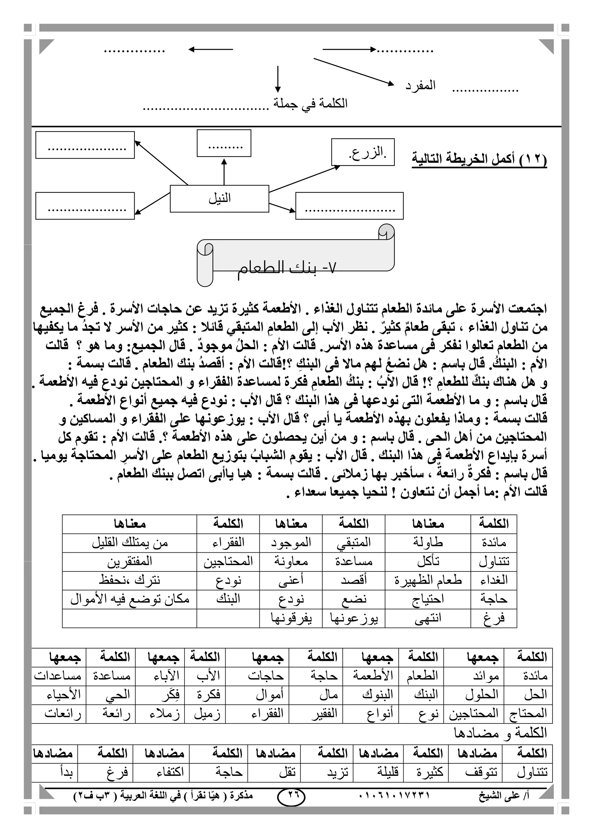 ‫الشيخ‬ ‫على‬ /‫أ‬00070006010( ‫العربية‬ ‫اللغة‬ ‫في‬ ) ‫نقرأ‬ ‫ا‬ّ‫ي‬‫ه‬ ( ‫مذكرة‬1‫ب‬‫ف‬0) 07
.............. .............
‫المفرد‬ .................
................................ ‫جملة‬ ‫في‬ ‫الكلمة‬
(00‫أكمل‬ )‫الخريطة‬‫التالي‬‫ة‬
7-‫الطعام‬ ‫بنك‬
. ‫الغذاء‬ ‫تتناول‬ ‫الطعام‬ ‫مائدة‬ ‫على‬ ‫األسرة‬ ‫اجتمعت‬‫الجميع‬ ‫فرغ‬ . ‫األسرة‬ ‫حاجات‬ ‫عن‬ ‫تزيد‬ ‫كثيرة‬ ‫األطعمة‬
‫تناول‬ ‫من‬ِ‫الطعام‬ ‫إلى‬ ‫األب‬ ‫نظر‬ . ٌ‫كثير‬ ٌ‫م‬‫طعا‬ ‫تبقى‬ ، ‫الغذاء‬‫المتبقي‬: ‫قائال‬‫من‬ ‫كثير‬‫يكفيها‬ ‫ما‬ ُ‫د‬‫تج‬ ‫ال‬ ‫األسر‬
‫قالت‬ ‫؟‬ ‫هو‬ ‫وما‬ :‫الجميع‬ ‫قال‬ . ٌ‫د‬‫موجو‬ ُ‫ل‬‫الح‬ : ‫األم‬ ‫قالت‬ .‫األسر‬ ‫هذه‬ ‫مساعدة‬ ‫فى‬ ‫نفكر‬ ‫تعالوا‬ ‫الطعام‬ ‫من‬
: ‫األم‬‫ا‬ ‫؟!قالت‬ ِ‫البنك‬ ‫فى‬ ‫ماال‬ ‫لهم‬ ُ‫ع‬‫نض‬ ‫هل‬ : ‫باسم‬ ‫قال‬ .ُ‫البنك‬: ‫بسمة‬ ‫قالت‬ . ‫الطعام‬ ‫بنك‬ ُ‫د‬‫أقص‬ : ‫ألم‬
. ‫األطعمة‬ ‫فيه‬ ‫نودع‬ ‫المحتاجين‬ ‫و‬ ‫الفقراء‬ ‫لمساعدة‬ ‫فكرة‬ ِ‫الطعام‬ ُ‫بنك‬ : ُ‫األب‬ ‫قال‬ !‫؟‬ ِ‫للطعام‬ ٌ‫بنك‬ ‫هناك‬ ‫هل‬ ‫و‬
‫البن‬ ‫هذا‬ ‫فى‬ ‫نودعها‬ ‫التى‬ ‫األطعمة‬ ‫ما‬ ‫و‬ : ‫باسم‬ ‫قال‬‫ك‬. ‫األطعمة‬ ‫أنواع‬ ‫جميع‬ ‫فيه‬ ‫نودع‬ : ‫األب‬ ‫قال‬ ‫؟‬
‫يفع‬ ‫وماذا‬ : ‫بسمة‬ ‫قالت‬‫و‬ ‫المساكين‬ ‫و‬ ‫الفقراء‬ ‫على‬ ‫يوزعونها‬ : ‫األب‬ ‫قال‬ ‫؟‬ ‫أبى‬ ‫يا‬ ‫األطعمة‬ ‫بهذه‬ ‫لون‬
: ‫األم‬ ‫قالت‬ .‫؟‬ ‫األطعمة‬ ‫هذه‬ ‫على‬ ‫يحصلون‬ ‫أين‬ ‫من‬ ‫و‬ : ‫باسم‬ ‫قال‬ . ‫الحى‬ ‫أهل‬ ‫من‬ ‫المحتاجين‬‫كل‬ ‫تقوم‬
‫ي‬ ‫المحتاجة‬ ِ‫األسر‬ ‫على‬ ‫الطعام‬ ‫بتوزيع‬ ُ‫الشباب‬ ‫يقوم‬ : ‫األب‬ ‫قال‬ . ‫البنك‬ ‫هذا‬ ‫فى‬ ‫األطعمة‬ ‫بإيداع‬ ‫أسرة‬. ‫وميا‬
. ‫الطعام‬ ‫ببنك‬ ‫اتصل‬ ‫ياأبى‬ ‫هيا‬ : ‫بسمة‬ ‫قالت‬ . ‫زمالئى‬ ‫بها‬ ‫سأخبر‬ ، ٌ‫رائعة‬ ٌ‫ة‬‫فكر‬ : ‫باسم‬ ‫قال‬
. ‫سعداء‬ ‫جميعا‬ ‫لنحيا‬ ! ‫نتعاون‬ ‫أن‬ ‫أجمل‬ ‫:ما‬ ‫األم‬ ‫قالت‬
‫الكلمة‬‫جمعها‬‫الكلمة‬‫جمعها‬‫الكلمة‬‫جمعها‬‫الكلمة‬‫جمعها‬‫الكلمة‬‫جمعها‬
‫مائدة‬‫موائد‬‫الطعام‬‫األطعمة‬‫حاجة‬‫حاجات‬‫األب‬‫اآلباء‬‫مساعدة‬‫مساعدات‬
‫الحل‬‫الحلول‬‫البنك‬‫البنوك‬‫مال‬‫أموال‬‫فكر‬‫ة‬‫ر‬َ‫ك‬ِ‫ف‬‫الحي‬‫األحياء‬
‫المحتاج‬‫المحتاجين‬‫نوع‬‫أنواع‬‫الفقير‬‫الفقراء‬‫زميل‬‫زمالء‬‫رائعة‬‫رائعات‬
‫و‬ ‫الكلمة‬‫مضادها‬
‫الكلمة‬‫مضادها‬‫الكلمة‬‫مضادها‬‫الكلمة‬‫مضادها‬‫الكلمة‬‫مضادها‬‫الكلمة‬‫مضادها‬
‫تتناول‬‫تتوقف‬‫كثيرة‬‫قليلة‬‫تزيد‬‫تقل‬‫حاجة‬‫اكتفاء‬‫فرغ‬‫بدأ‬
‫الكلمة‬‫معناها‬‫الكلمة‬‫معناها‬‫الكلمة‬‫معناها‬
‫مائدة‬‫طاولة‬‫المتبقي‬‫الموجود‬‫الفقراء‬‫القليل‬ ‫يمتلك‬ ‫من‬
‫تتناول‬‫تأكل‬‫مساعدة‬‫معاونة‬‫المحتاجين‬‫المفتقرين‬
‫الغداء‬‫الظهيرة‬ ‫طعام‬‫أقصد‬‫أعنى‬‫نودع‬‫،نحفظ‬ ‫نترك‬
‫حاجة‬‫احتياج‬‫نضع‬‫نودع‬‫البنك‬‫األموال‬ ‫فيه‬ ‫توضع‬ ‫مكان‬
‫فرغ‬‫انتهى‬‫يوزعونها‬‫يفرقونها‬
...........................................
...
.‫الزرع‬.
‫الن‬‫يل‬
.........
.
....................
.......
 